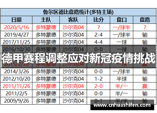 德甲赛程调整应对新冠疫情挑战